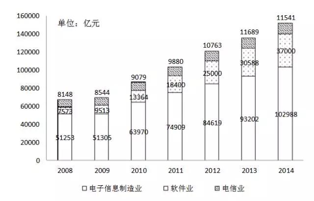 華強(qiáng)北，從來(lái)沒(méi)有被“殺死”！