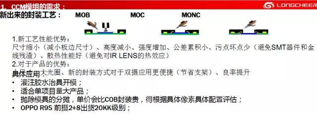 龍旗霍勝力:全面屏在終端市場的機遇與挑戰(zhàn)