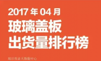 2017年04月玻璃蓋板出貨量排行榜