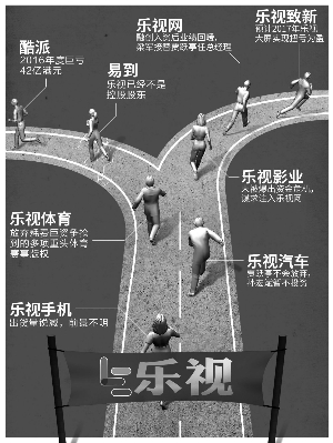 賈躍亭夫婦資產被司法凍結 造車夢再添變局