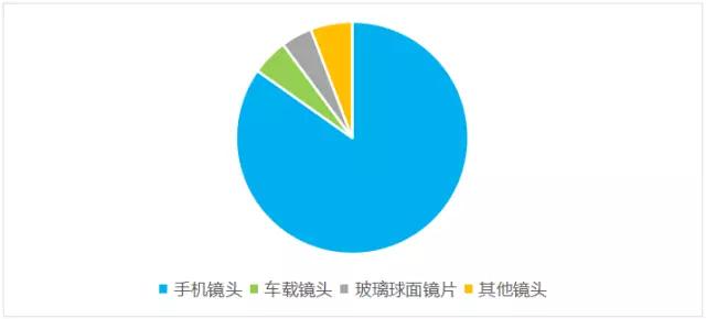 舜宇三駕馬車(chē)齊頭并進(jìn)，三大業(yè)務(wù)領(lǐng)域表現(xiàn)亮眼