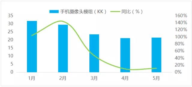 舜宇三駕馬車(chē)齊頭并進(jìn)，三大業(yè)務(wù)領(lǐng)域表現(xiàn)亮眼