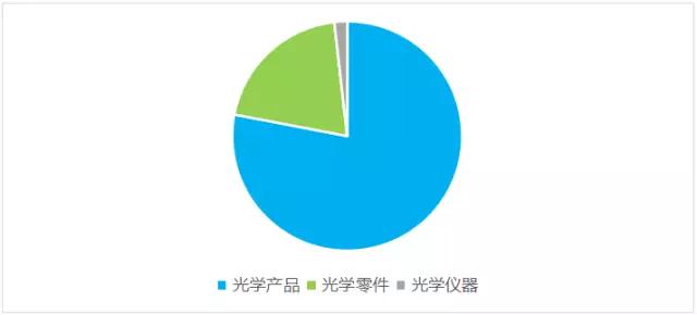舜宇三駕馬車(chē)齊頭并進(jìn)，三大業(yè)務(wù)領(lǐng)域表現(xiàn)亮眼