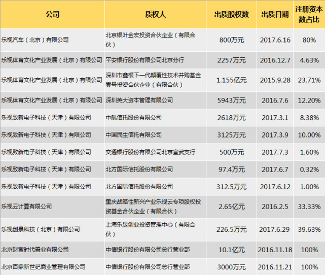 平安50億貸款告急，樂視最大危機是銀行擠兌風險