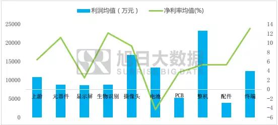 手機產(chǎn)業(yè)上市企業(yè)利潤詮釋之系列三:背離的利潤增長能持續(xù)多久