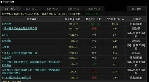 樂視的葬禮上 那些可能“陪葬”的機構(gòu)與大戶