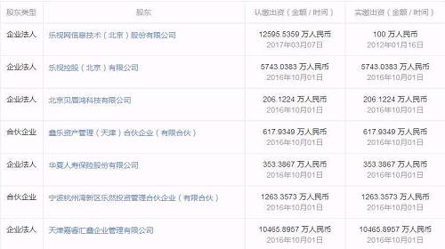 樂視的葬禮上 那些可能“陪葬”的機構(gòu)與大戶