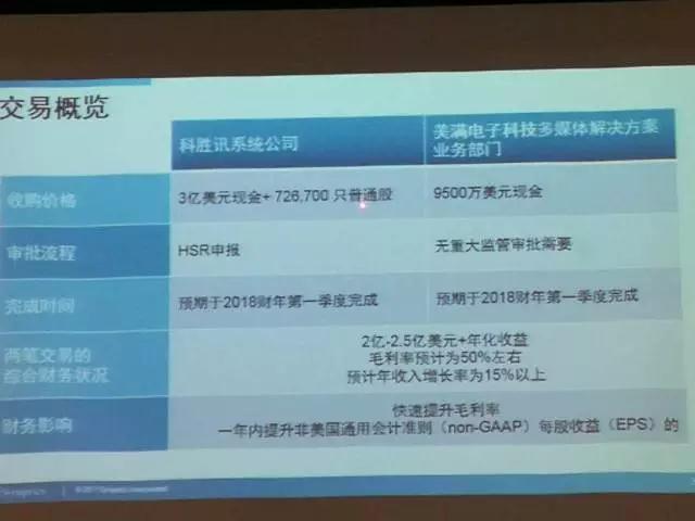 Synaptics:進軍消費類物聯(lián)網(wǎng)市場 光學(xué)指紋正在評估