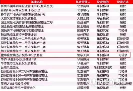 賈躍亭四面楚歌 諾亞控股、恒宇天澤要求退出投資