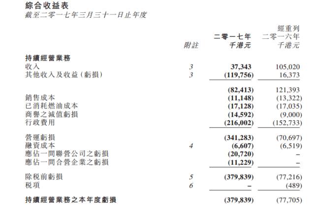 傳賈躍亭合法轉(zhuǎn)移230億到海外 酷派與寶力研發(fā)手機做困獸之斗？