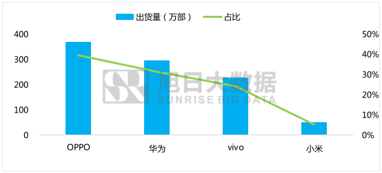 5月國產(chǎn)品牌表現(xiàn)監(jiān)測系列之二 ——中端智能機市場性價比優(yōu)勢不再