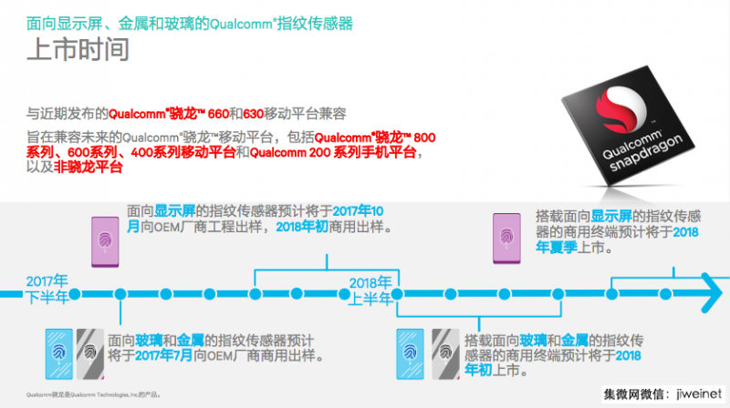 全面屏手機驅動下的新一輪“指紋”較量
