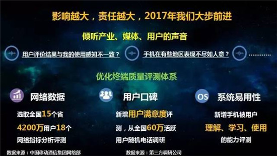中國移動(dòng)2017年終端質(zhì)量報(bào)告和終端產(chǎn)品白皮書