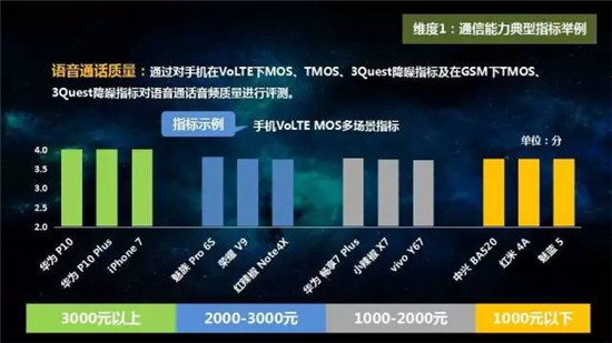 中國移動(dòng)2017年終端質(zhì)量報(bào)告和終端產(chǎn)品白皮書