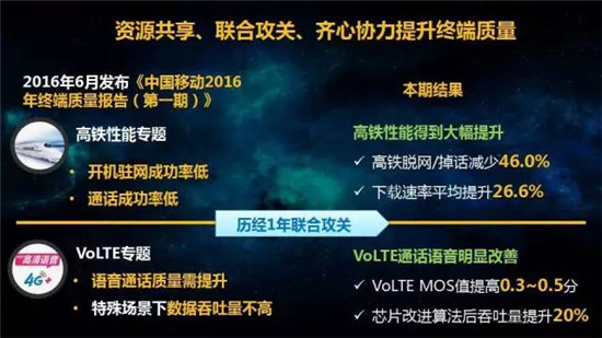 中國移動(dòng)2017年終端質(zhì)量報(bào)告和終端產(chǎn)品白皮書
