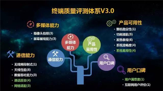 中國移動(dòng)2017年終端質(zhì)量報(bào)告和終端產(chǎn)品白皮書