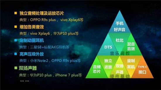 中國移動(dòng)2017年終端質(zhì)量報(bào)告和終端產(chǎn)品白皮書