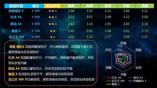 中國移動(dòng)2017年終端質(zhì)量報(bào)告和終端產(chǎn)品白皮書