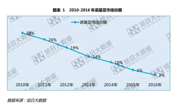 諾基亞的不滅手機(jī)夢(mèng)：助小米攻華為攜蔡司打OPPO/vivo？