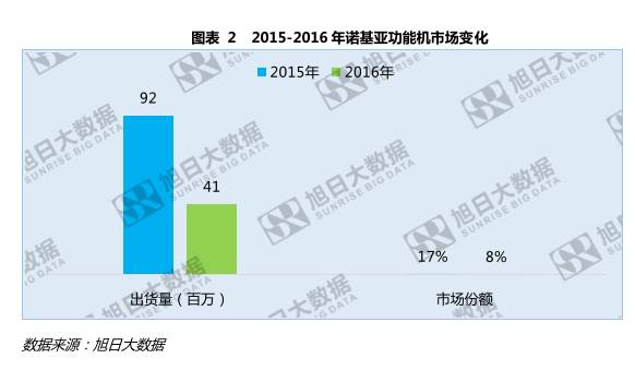 諾基亞的不滅手機(jī)夢(mèng)：助小米攻華為攜蔡司打OPPO/vivo？