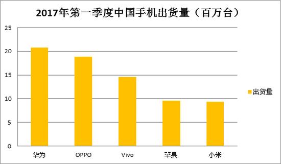 三星二季度利潤(rùn)創(chuàng)新高 韓企卻在中國(guó)上演大潰敗