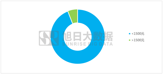 展訊芯片印度吃香，欲拓展版圖進(jìn)軍高端市場