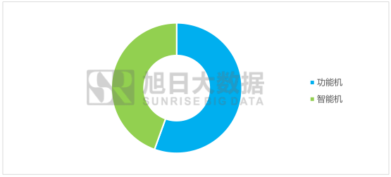 展訊芯片印度吃香，欲拓展版圖進(jìn)軍高端市場