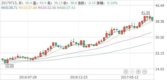 2017年上半年手機(jī)產(chǎn)業(yè)上市公司業(yè)績預(yù)告匯總