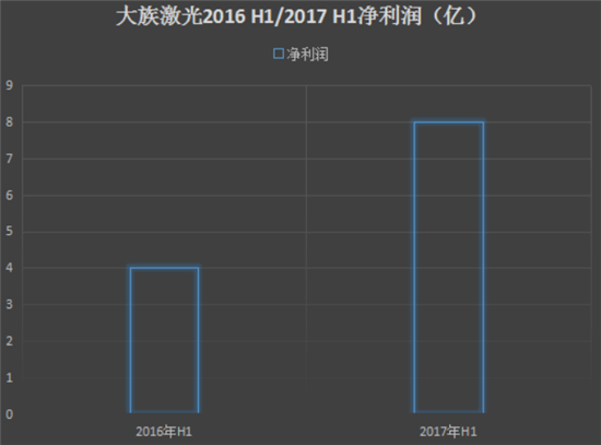 2017年上半年手機(jī)產(chǎn)業(yè)上市公司業(yè)績預(yù)告匯總