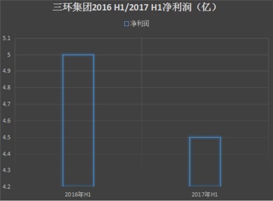 2017年上半年手機(jī)產(chǎn)業(yè)上市公司業(yè)績預(yù)告匯總