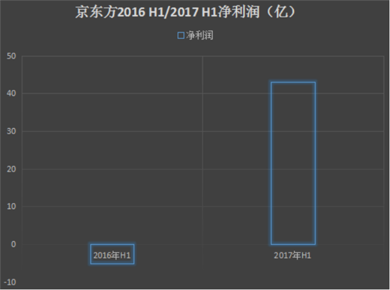 2017年上半年手機(jī)產(chǎn)業(yè)上市公司業(yè)績預(yù)告匯總