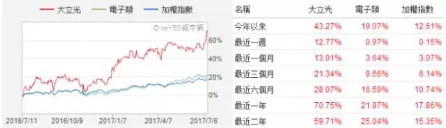 受益蘋(píng)果啟動(dòng)拉貨 大立光股價(jià)刷新臺(tái)股歷史天價(jià)