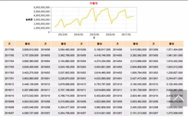 受益蘋(píng)果啟動(dòng)拉貨 大立光股價(jià)刷新臺(tái)股歷史天價(jià)