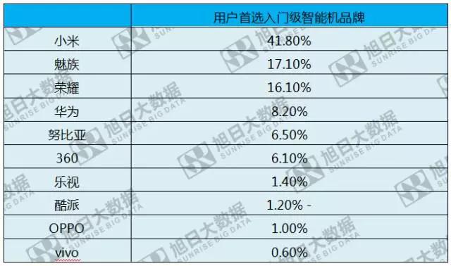 第六期《數(shù)說手機》小米二季度出貨量創(chuàng)新高，90%售價低于1500