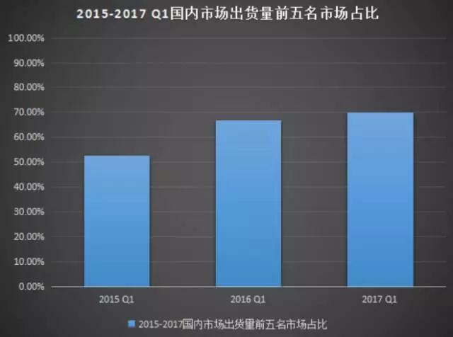 手機(jī)產(chǎn)業(yè)開啟生死戰(zhàn)：上半年國(guó)內(nèi)市場(chǎng)出貨下降3.9%出口增長(zhǎng)13.5%