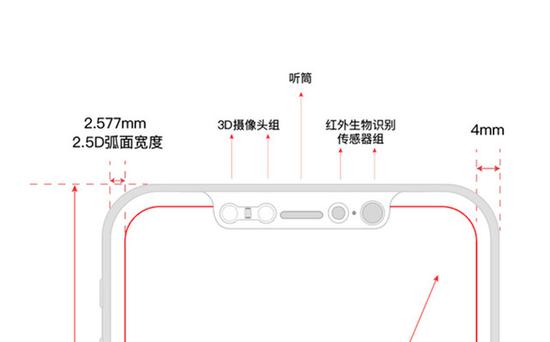 屏內(nèi)指紋和3D面部識(shí)別? iPhone8到底用啥？