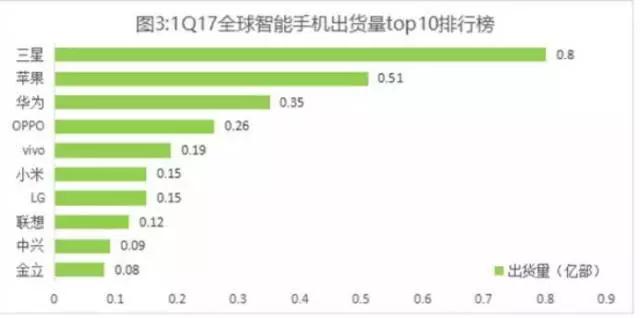 丘鈦上半年攝像頭模組出貨量8344萬顆 1300萬像素及以上占比約43.55%