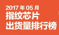 2017年05月指紋芯片出貨量排行榜