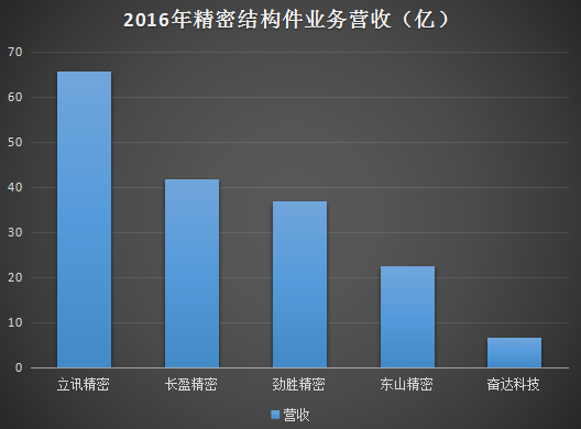 一年半股價暴跌60%多 奮達科技為何連續(xù)呼吁增持？