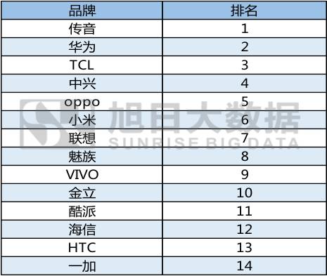 一加，在國(guó)外銷售火爆？