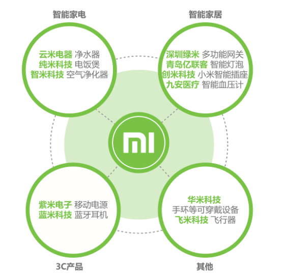 永遠(yuǎn)不要和小米談精致，也不要和OPPO講情懷