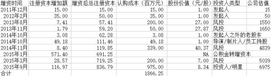 樂(lè)視悲?。嘿Z躍亭的信守與撤離