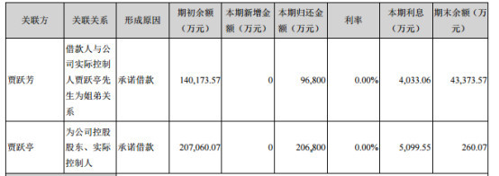 樂(lè)視悲?。嘿Z躍亭的信守與撤離