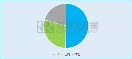 指紋芯片市場波濤洶涌，二三線廠商如何乘風(fēng)破浪
