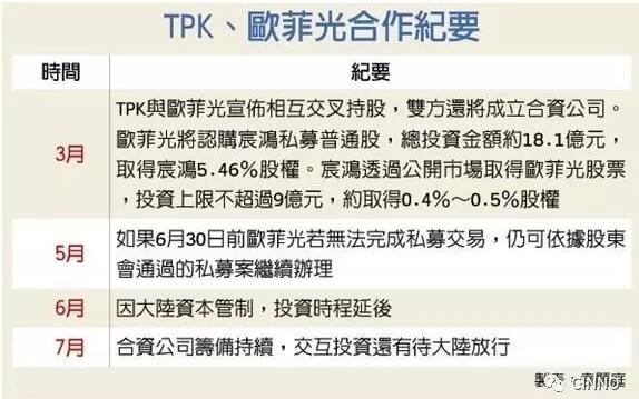 大陸資金不放行，TPK、歐菲光結(jié)盟案受阻
