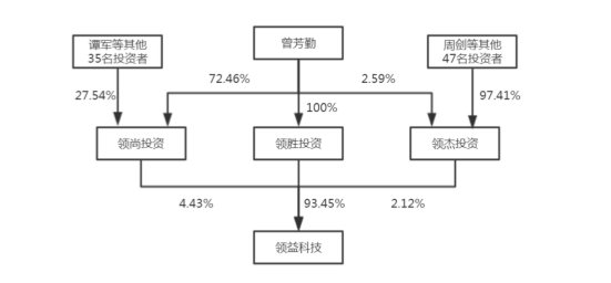 江粉磁材207.3億元收購(gòu)領(lǐng)益科技100%股權(quán) 領(lǐng)益科技擬借殼上市