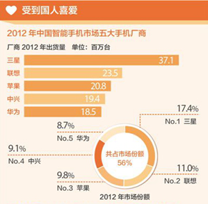 碾壓蘋果？新華網(wǎng)：外國人稱中國手機好到難以置信