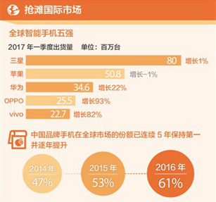 碾壓蘋果？新華網(wǎng)：外國人稱中國手機好到難以置信