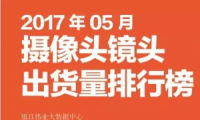 2017年05月攝像頭鏡頭出貨量排行榜