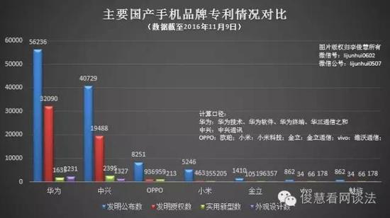 不甘心賠華為8050萬(wàn)元，三星告了專利復(fù)審委員會(huì)